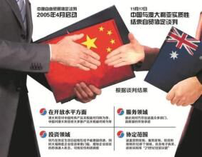 自贸区原产地政策对出口企业的优势