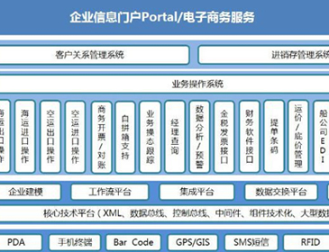 企业关务管理软件